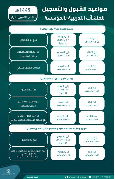 مواعيد التسجيل في الكليات التقنية