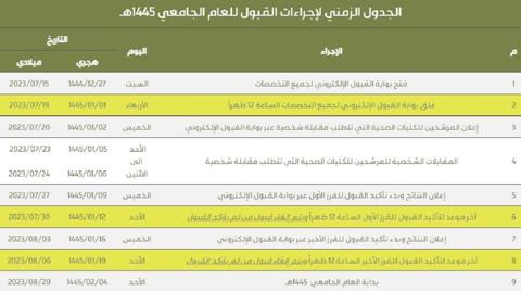 مواعيد التسجيل في جامعات الرياض