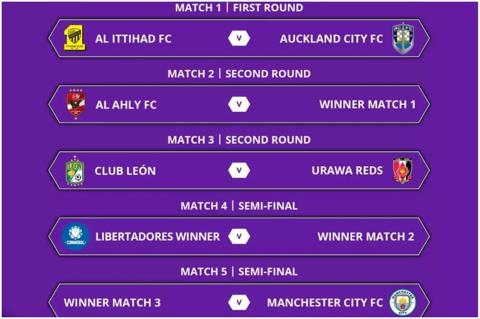 مواعيد مباريات كأس العالم للأندية 2023 في السعودية
