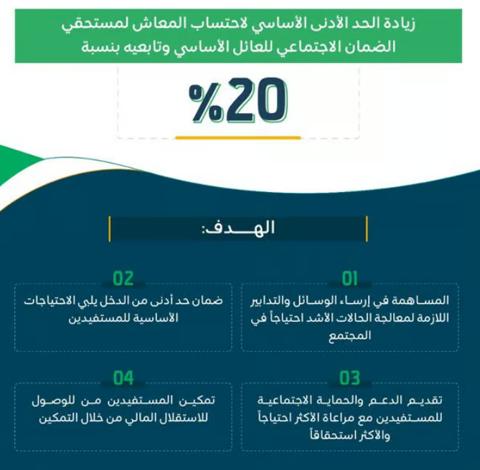 موعد صرف معاش الضمان الاجتماعي المطور الدفعة 24 بيان وزارة الموارد البشرية