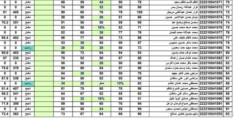 نتائج البكالوريا 2022 سوريا الدورة الاولى