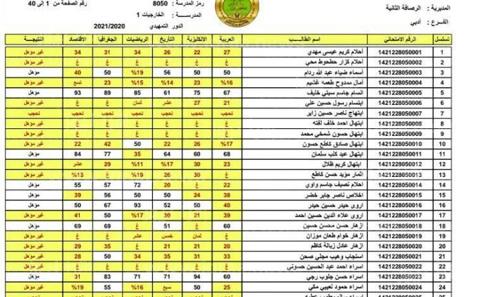 نتائج الثالث متوسط 2023