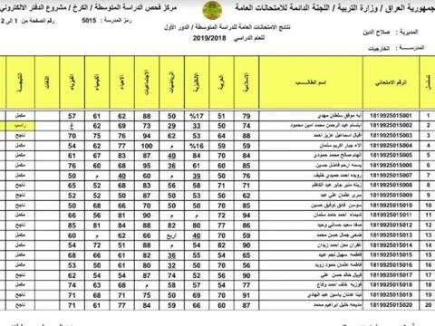 رابط نتائج الثالث المتوسط 2023 الدور الأول