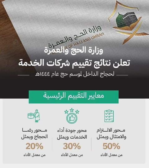 حجاج الداخل والخارج