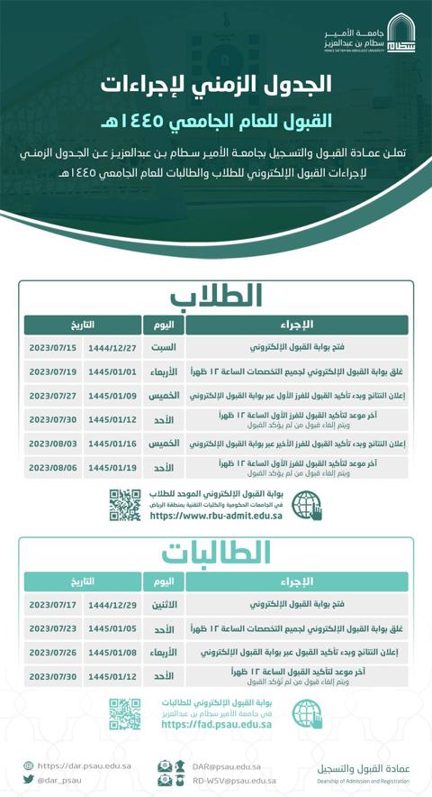 نتائج قبول جامعة الأمير سطام