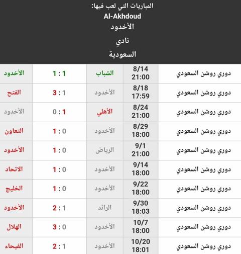 نتائج نادي الأخدود حتى الجولة العاشرة من دوري روشن السعودي