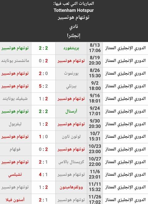 نتائج نادي توتنهام هوتسبر قبل الأسبوع الرابع عشر من البريميرليج