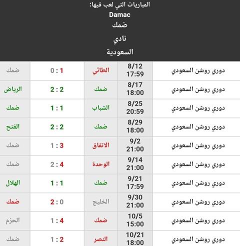 نتائج نادي ضمك حتى الجولة 10 من الدوري السعودي