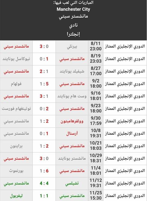 نتائج نادي مانشستر سيتي قبل الجولة 14 من الدوري الإنجليزي