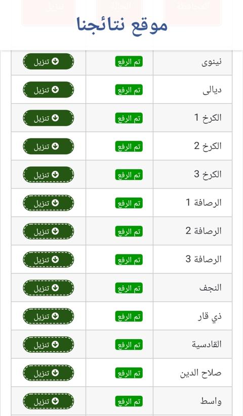 رابط نتائج الثالث المتوسط الدور الاول 2021 العراق موقع نتائجنا وموقع وزارة التعليم