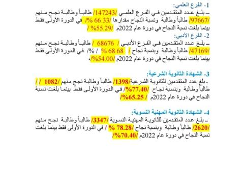 رابط الباكالوريا 2023 سوريا.. تابع الآن بالاسم ورقم الاكتتاب اعرف النتيجة وأسماء الأوائل