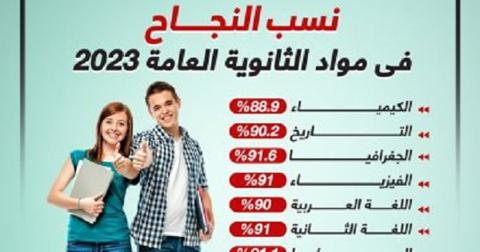 رابط نتيجة الثانوية العامة 2023 رسميا بالخطوات اللغة العربية 95%