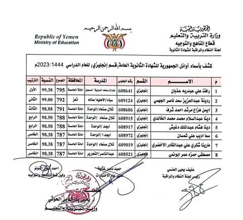 نتائج الثانوية العامة اليمن 2023 برقم الجلوس