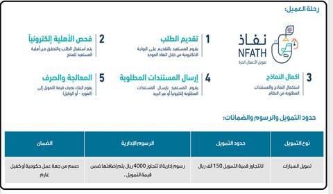 تمويل السيارات من بنك التنمية 