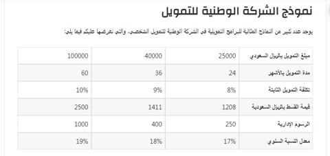 الشركة الوطنية للتمويل