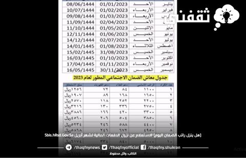 [هل ينزل راتب الضمان اليوم] الاستعلام عن نزول الدفعات المالية لشهر أبريل Sbis.hRsd.Gov.Sa