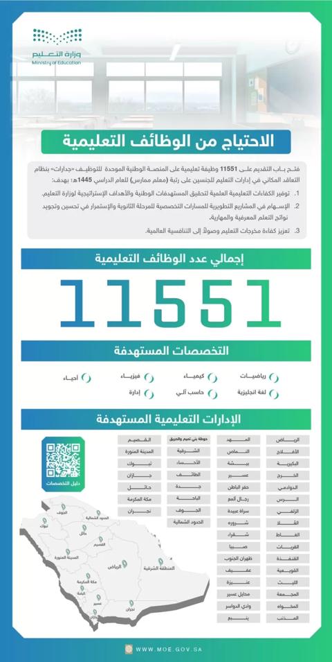 رابط التقديم على وظائف وزارة التعليم 1445 هـ.. ومواعيد التقديم وإعلان أسماء المرشحين للوظائف التعليمية