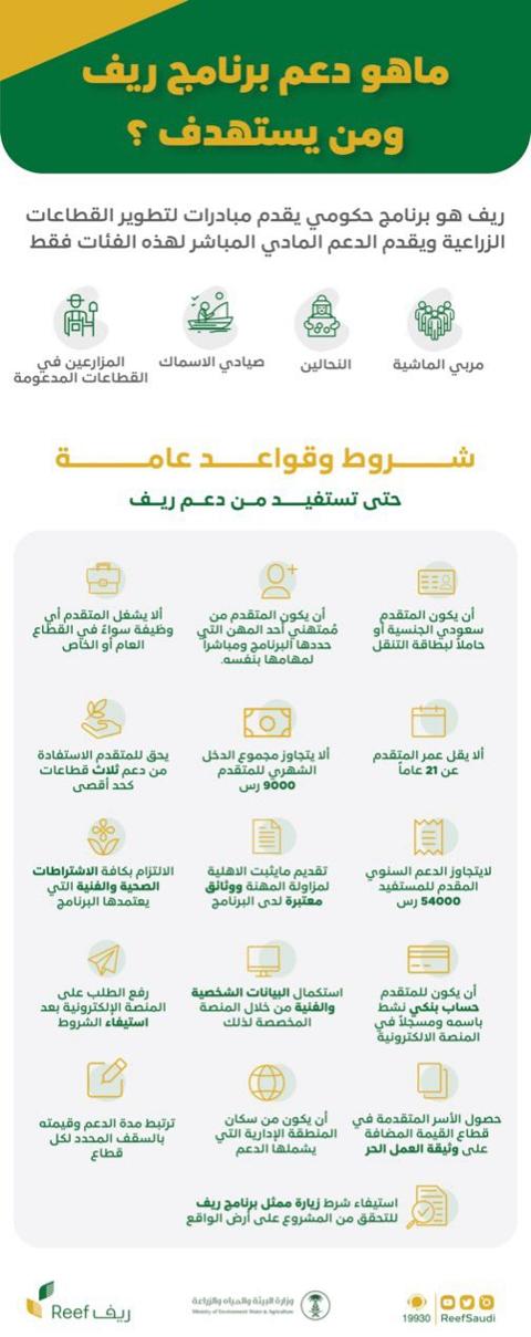 شروط استحقاق دعم ريف