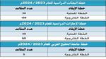 البعثات الداخلية وتخصصاتها في الكويت 2024