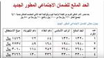 كم الحد المانع للضمان الاجتماعي المطور 1445