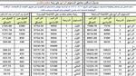 سلم رواتب المتقاعدين المعلمين الجديد 1445 في