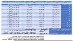 عاجل الضمان الاجتماعي الآن حقيقة شمول التوجيهات