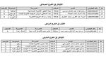 “نتيجتك الآن ظهرت” نتائج التوجيهي 2023 رابط فحص