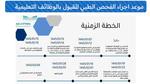 فتح منصة جدارات .. رابط نتائج الوظائف التعليمية