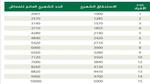 كم راتب الضمان الاجتماعي المطور 1445 و شروط