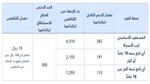 قيمة دعم حساب المواطن لكل فرد 1445 طريقة احتساب