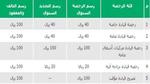 رسوم تجديد رخصة القيادة للمواطنين والمقيمين في