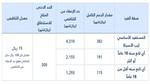 تنبيه هام من حساب المواطن لأصحاب العقارات قبل