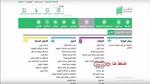 خطوات تجديد الإقامة أبشر Absher.Sa، ومتى يتم