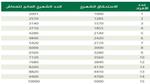 كم راتب الضمان الاجتماعي الجديد 1445 وشروط