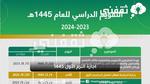 اجازة الترم الأول 1445 المقبلة وفقًا للتقويم