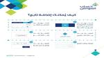 كيفية إضافة تابع في الضمان الاجتماعي المطور