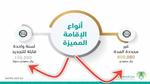 كم سعر الإقامة الدائمة في السعودية ؟ والفئات