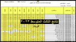 “لينك رسمي”نتائج الثالث متوسط العراق 2023 بغداد