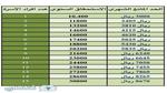 كم راتب الضمان الاجتماعي المطور 1444 و شروط