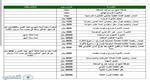 الاستعلام عن رسوم تجديد الإقامة في السعودية