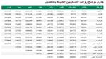 راتب كلية الملك خالد العسكرية 1445 ومزايا وعدد