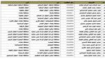 رابط الاستعلام عن كشوفات اسماء نقل النفوس