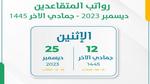 موعد رواتب المتقاعدين لهذا الشهر فى المملكة