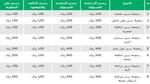 رسوم تجديد الاستمارة نقل خاص وخطوات التجديد 2024