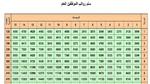 سلم الرواتب للمتقاعدين الجديد 1445 في المملكة