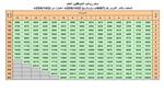 سلم رواتب المتقاعدين الجديد 1444 بالمملكة العربية