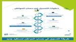 “اليوم” نزول حساب المواطن لمستفيدي الضمان شامل