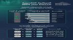 ميزانية السعودية الجديدة 2024 الإيرادات وعجز