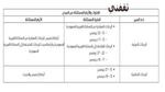 عروض طيران ناس على الرحلات الداخلية والدولية