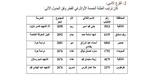 رابط الباكالوريا 2023 سوريا.. تابع الآن بالاسم